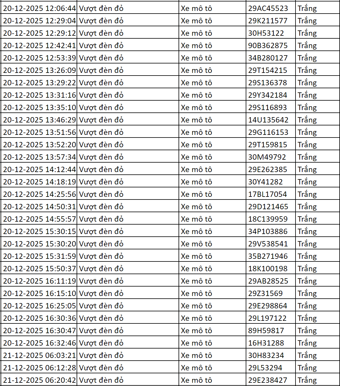 277 xe có biển số sau nhanh chóng nộp phạt nguội theo Nghị định 168: Vi phạm cùng 1 lỗi có mức phạt lên tới 20 triệu đồng- Ảnh 1.