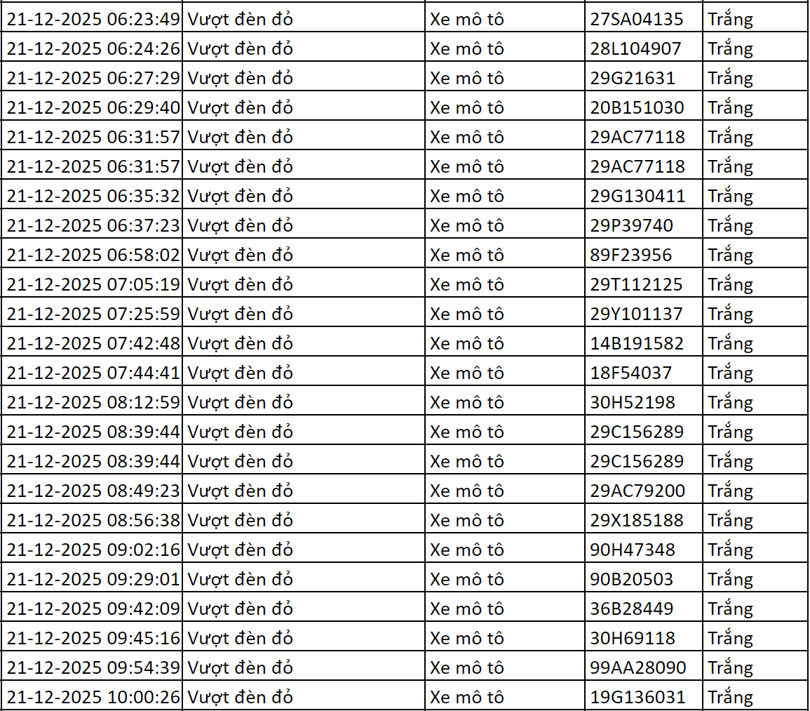 277 xe có biển số sau nhanh chóng nộp phạt nguội theo Nghị định 168: Vi phạm cùng 1 lỗi có mức phạt lên tới 20 triệu đồng- Ảnh 2.