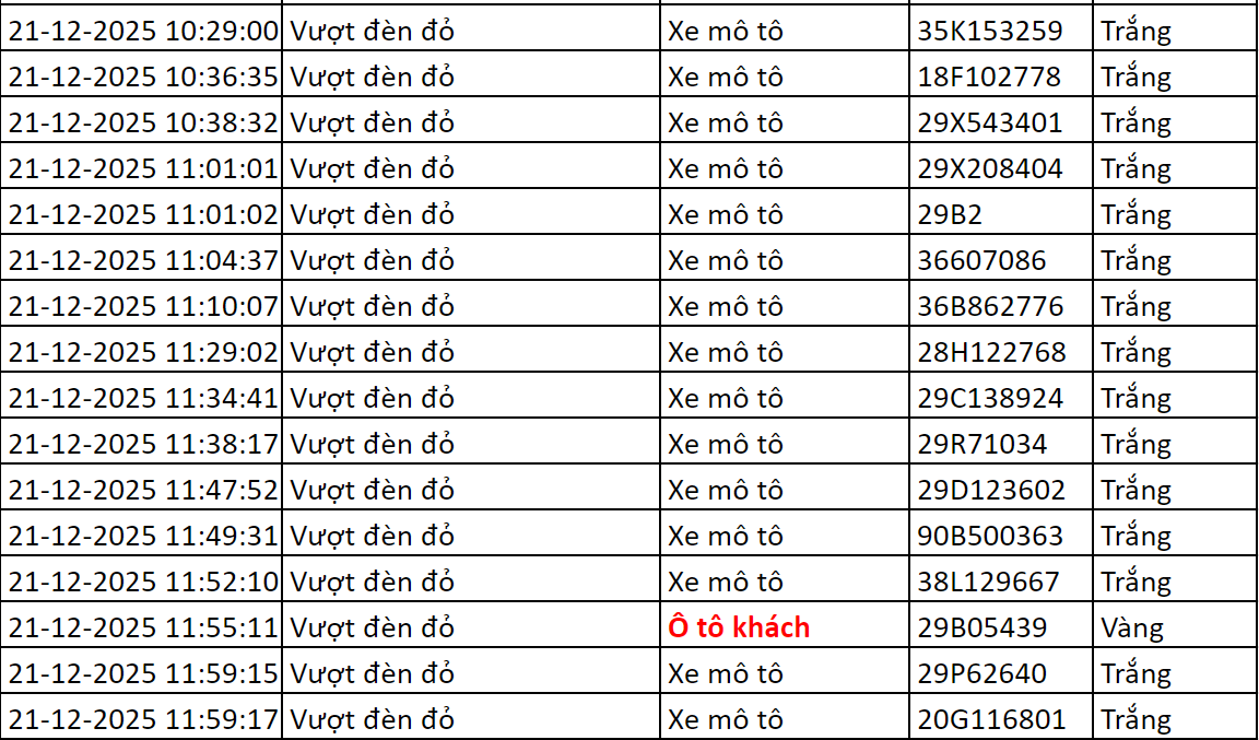 277 xe có biển số sau nhanh chóng nộp phạt nguội theo Nghị định 168: Vi phạm cùng 1 lỗi có mức phạt lên tới 20 triệu đồng- Ảnh 3.