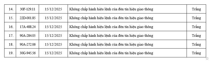 277 xe có biển số sau nhanh chóng nộp phạt nguội theo Nghị định 168: Vi phạm cùng 1 lỗi có mức phạt lên tới 20 triệu đồng- Ảnh 6.