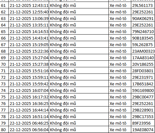 937 chủ xe máy có biển số sau nhanh chóng nộp phạt nguội theo Nghị định 168- Ảnh 3.