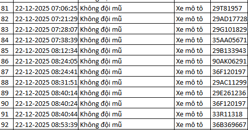937 chủ xe máy có biển số sau nhanh chóng nộp phạt nguội theo Nghị định 168- Ảnh 4.
