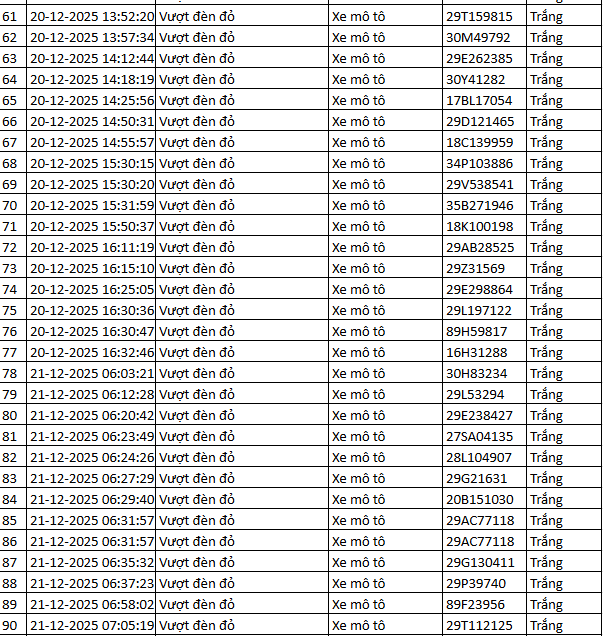 937 chủ xe máy có biển số sau nhanh chóng nộp phạt nguội theo Nghị định 168- Ảnh 7.