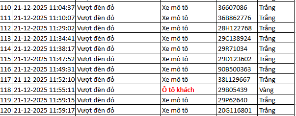 937 chủ xe máy có biển số sau nhanh chóng nộp phạt nguội theo Nghị định 168- Ảnh 9.
