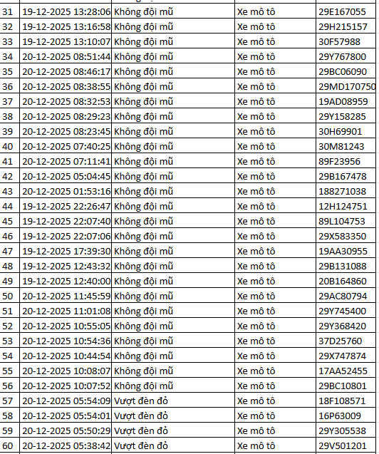 937 chủ xe máy có biển số sau nhanh chóng nộp phạt nguội theo Nghị định 168- Ảnh 11.