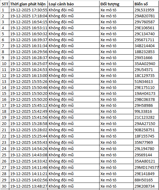 937 chủ xe máy có biển số sau nhanh chóng nộp phạt nguội theo Nghị định 168- Ảnh 10.
