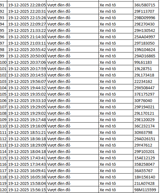 937 chủ xe máy có biển số sau nhanh chóng nộp phạt nguội theo Nghị định 168- Ảnh 13.