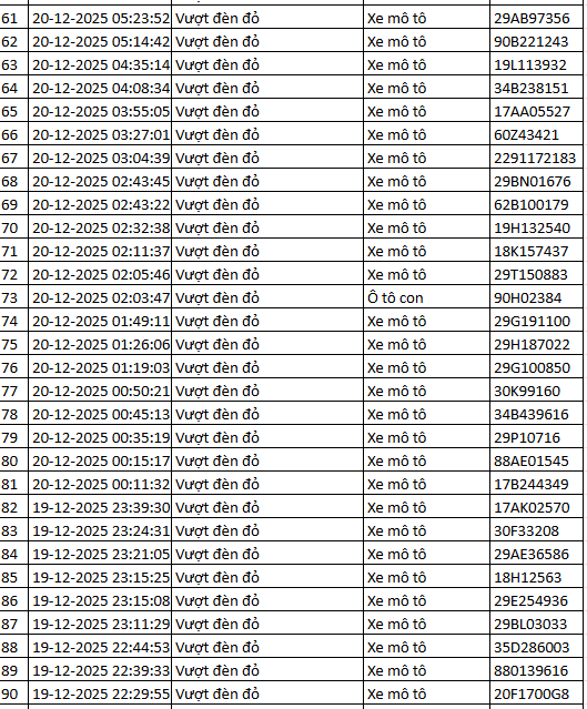 937 chủ xe máy có biển số sau nhanh chóng nộp phạt nguội theo Nghị định 168- Ảnh 12.