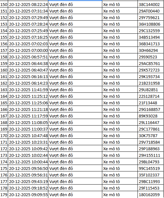 937 chủ xe máy có biển số sau nhanh chóng nộp phạt nguội theo Nghị định 168- Ảnh 15.
