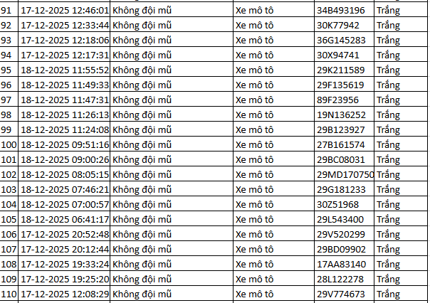 937 chủ xe máy có biển số sau nhanh chóng nộp phạt nguội theo Nghị định 168- Ảnh 19.