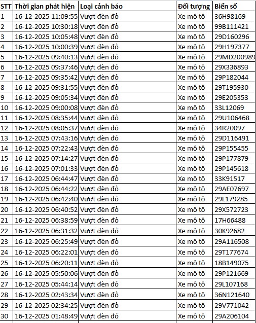 937 chủ xe máy có biển số sau nhanh chóng nộp phạt nguội theo Nghị định 168- Ảnh 20.