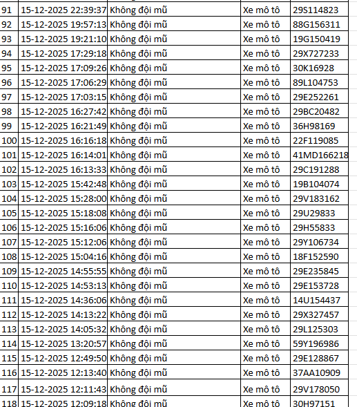 937 chủ xe máy có biển số sau nhanh chóng nộp phạt nguội theo Nghị định 168- Ảnh 23.