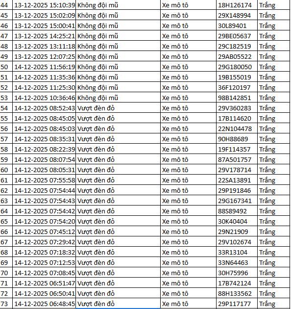 937 chủ xe máy có biển số sau nhanh chóng nộp phạt nguội theo Nghị định 168- Ảnh 25.