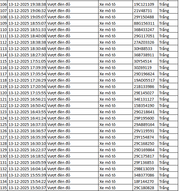 937 chủ xe máy có biển số sau nhanh chóng nộp phạt nguội theo Nghị định 168- Ảnh 27.