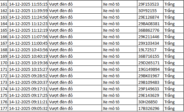 937 chủ xe máy có biển số sau nhanh chóng nộp phạt nguội theo Nghị định 168- Ảnh 29.