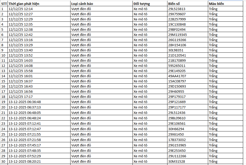 937 chủ xe máy có biển số sau nhanh chóng nộp phạt nguội theo Nghị định 168- Ảnh 30.