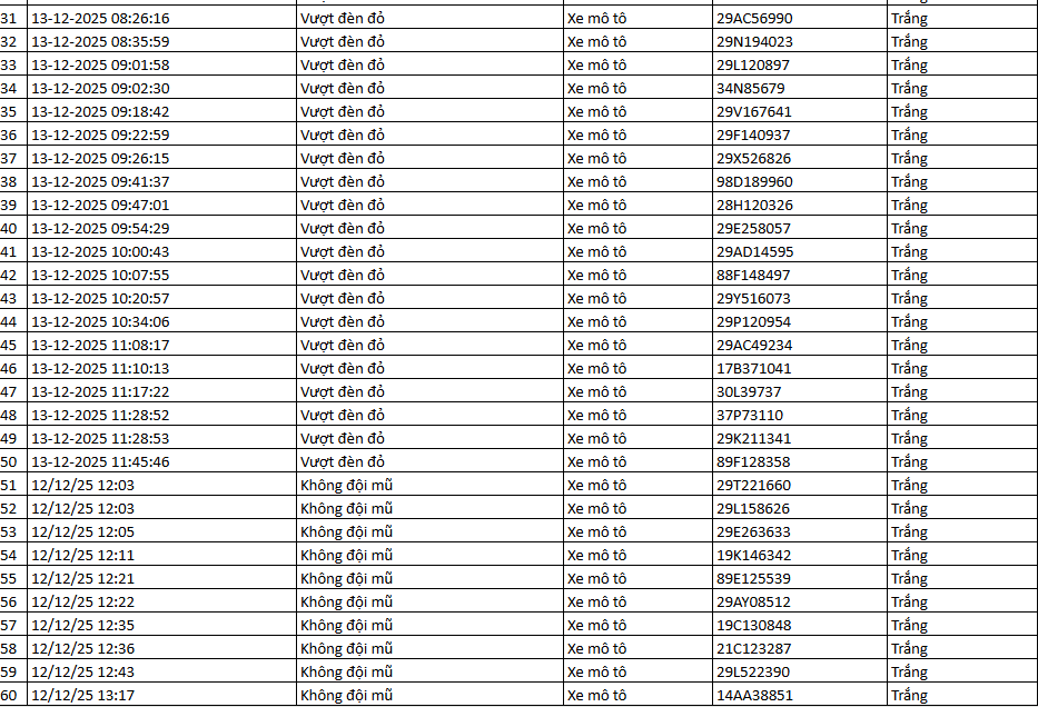 937 chủ xe máy có biển số sau nhanh chóng nộp phạt nguội theo Nghị định 168- Ảnh 31.