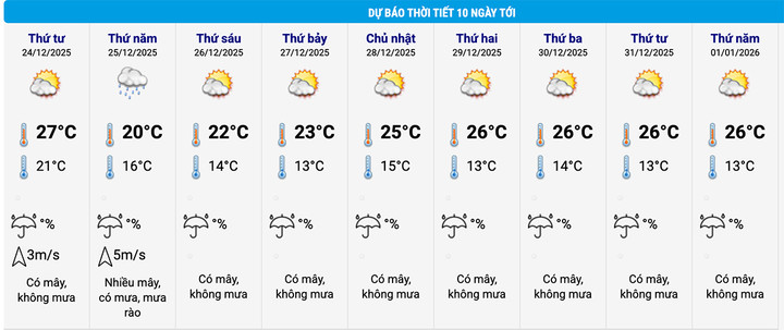 Dự báo thời tiết Hà Nội, TP.HCM trong đêm Noel và Tết Dương lịch 2026- Ảnh 2.
