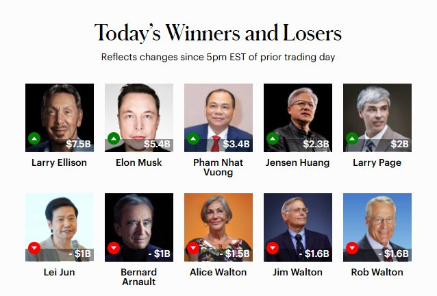 Ông Phạm Nhật Vượng giàu hơn Jack Ma- Ảnh 2.