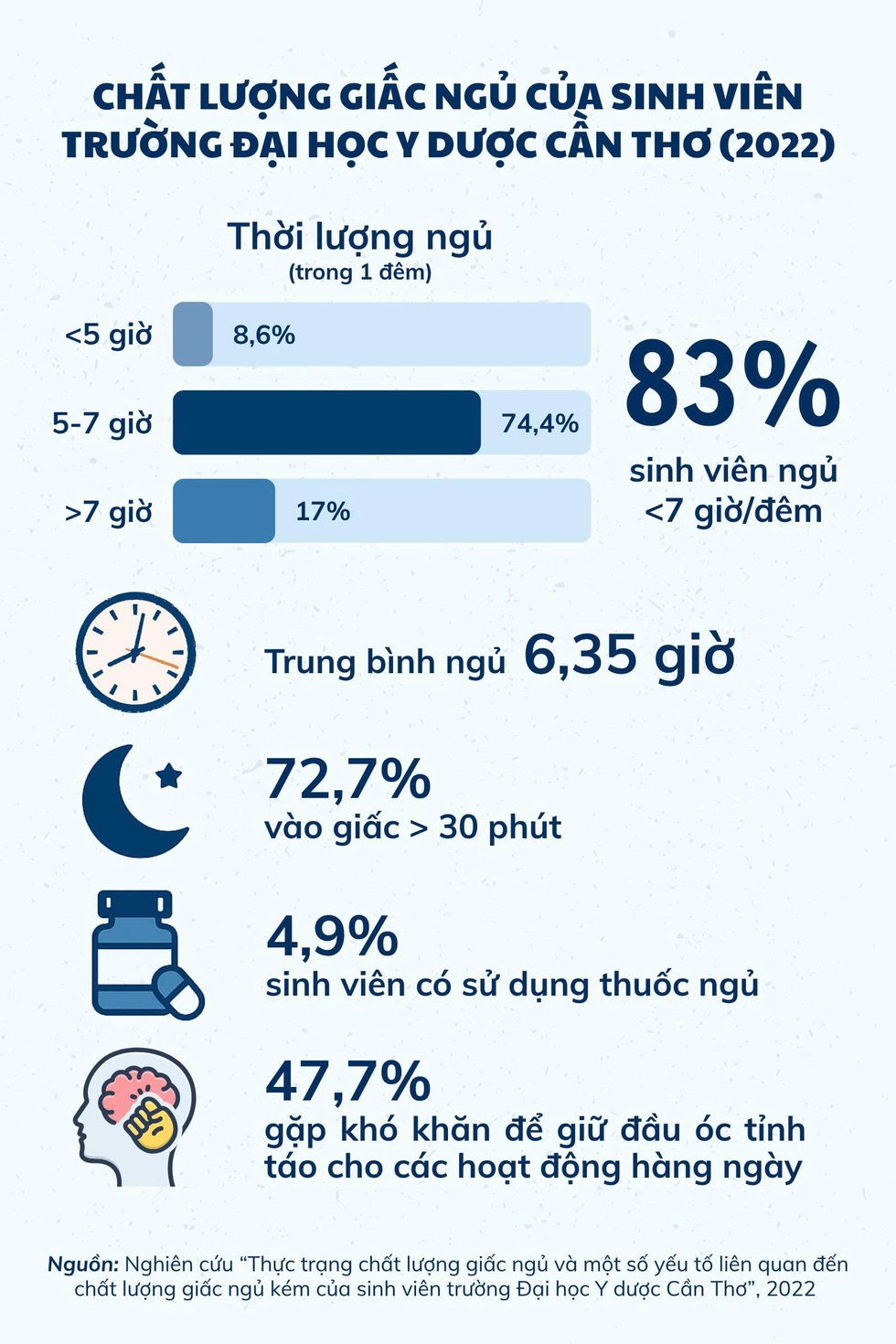 Thế hệ căng mắt căng não thức đêm vì nỗi sợ “đi ngủ khi bạn bè còn thức” - 5