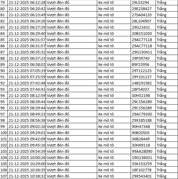564 chủ xe máy vượt đèn đỏ có biển số sau nhanh chóng nộp phạt nguội theo Nghị định 168- Ảnh 2.