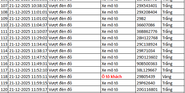 564 chủ xe máy vượt đèn đỏ có biển số sau nhanh chóng nộp phạt nguội theo Nghị định 168- Ảnh 3.
