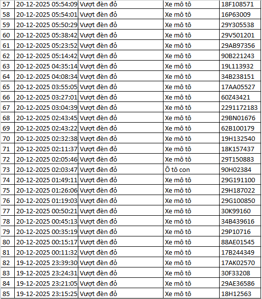 564 chủ xe máy vượt đèn đỏ có biển số sau nhanh chóng nộp phạt nguội theo Nghị định 168- Ảnh 4.