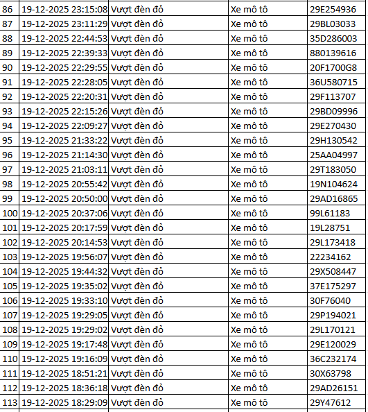 564 chủ xe máy vượt đèn đỏ có biển số sau nhanh chóng nộp phạt nguội theo Nghị định 168- Ảnh 5.