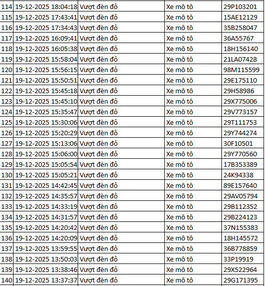 564 chủ xe máy vượt đèn đỏ có biển số sau nhanh chóng nộp phạt nguội theo Nghị định 168- Ảnh 6.