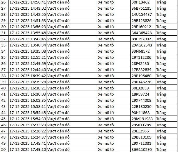 564 chủ xe máy vượt đèn đỏ có biển số sau nhanh chóng nộp phạt nguội theo Nghị định 168- Ảnh 10.