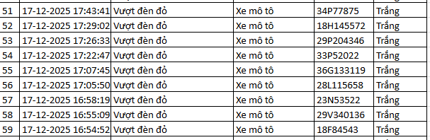 564 chủ xe máy vượt đèn đỏ có biển số sau nhanh chóng nộp phạt nguội theo Nghị định 168- Ảnh 11.
