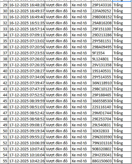 564 chủ xe máy vượt đèn đỏ có biển số sau nhanh chóng nộp phạt nguội theo Nghị định 168- Ảnh 13.