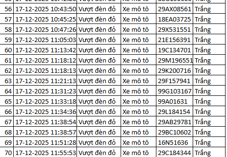564 chủ xe máy vượt đèn đỏ có biển số sau nhanh chóng nộp phạt nguội theo Nghị định 168- Ảnh 14.
