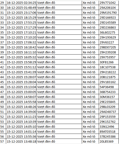 564 chủ xe máy vượt đèn đỏ có biển số sau nhanh chóng nộp phạt nguội theo Nghị định 168- Ảnh 16.