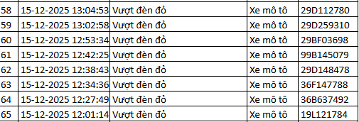564 chủ xe máy vượt đèn đỏ có biển số sau nhanh chóng nộp phạt nguội theo Nghị định 168- Ảnh 17.