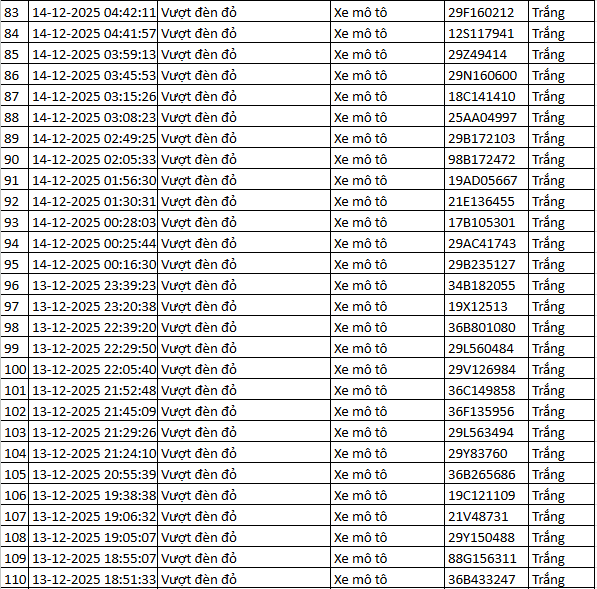 564 chủ xe máy vượt đèn đỏ có biển số sau nhanh chóng nộp phạt nguội theo Nghị định 168- Ảnh 19.
