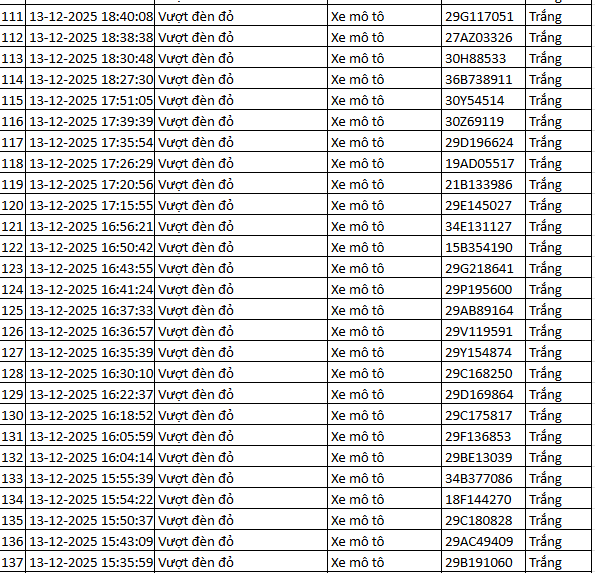 564 chủ xe máy vượt đèn đỏ có biển số sau nhanh chóng nộp phạt nguội theo Nghị định 168- Ảnh 20.