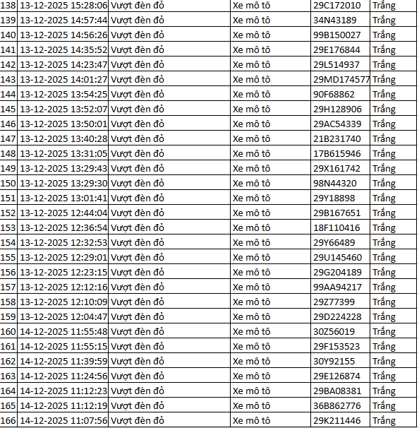 564 chủ xe máy vượt đèn đỏ có biển số sau nhanh chóng nộp phạt nguội theo Nghị định 168- Ảnh 21.