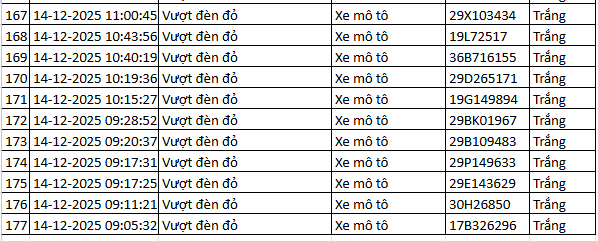 564 chủ xe máy vượt đèn đỏ có biển số sau nhanh chóng nộp phạt nguội theo Nghị định 168- Ảnh 22.