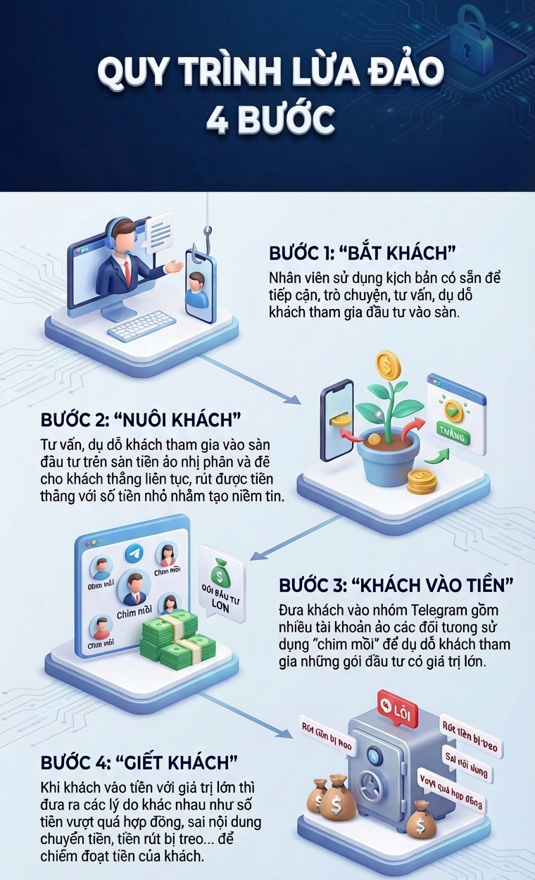 Hàng trăm cảnh sát đồng loạt khám xét, bắt giữ và vạch trần sự thật về ông chủ 2 cửa hàng quần áo- Ảnh 2.