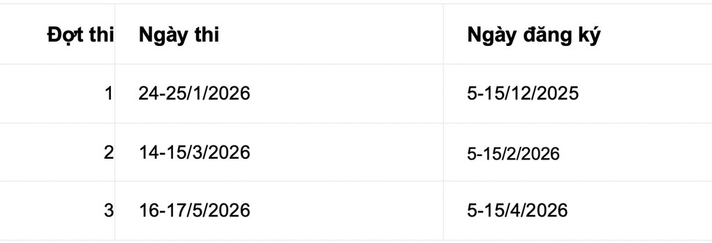 Lịch thi đánh giá năng lực, đánh giá tư duy 6 trường ĐH hot năm 2026 - 2
