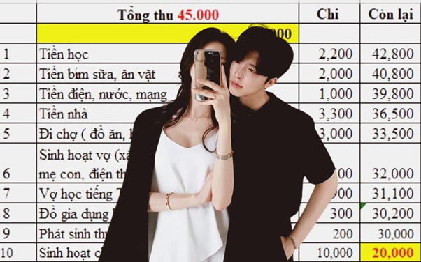 Điểm chung của những cặp vợ chồng không bao giờ cãi nhau vì tiền- Ảnh 5.