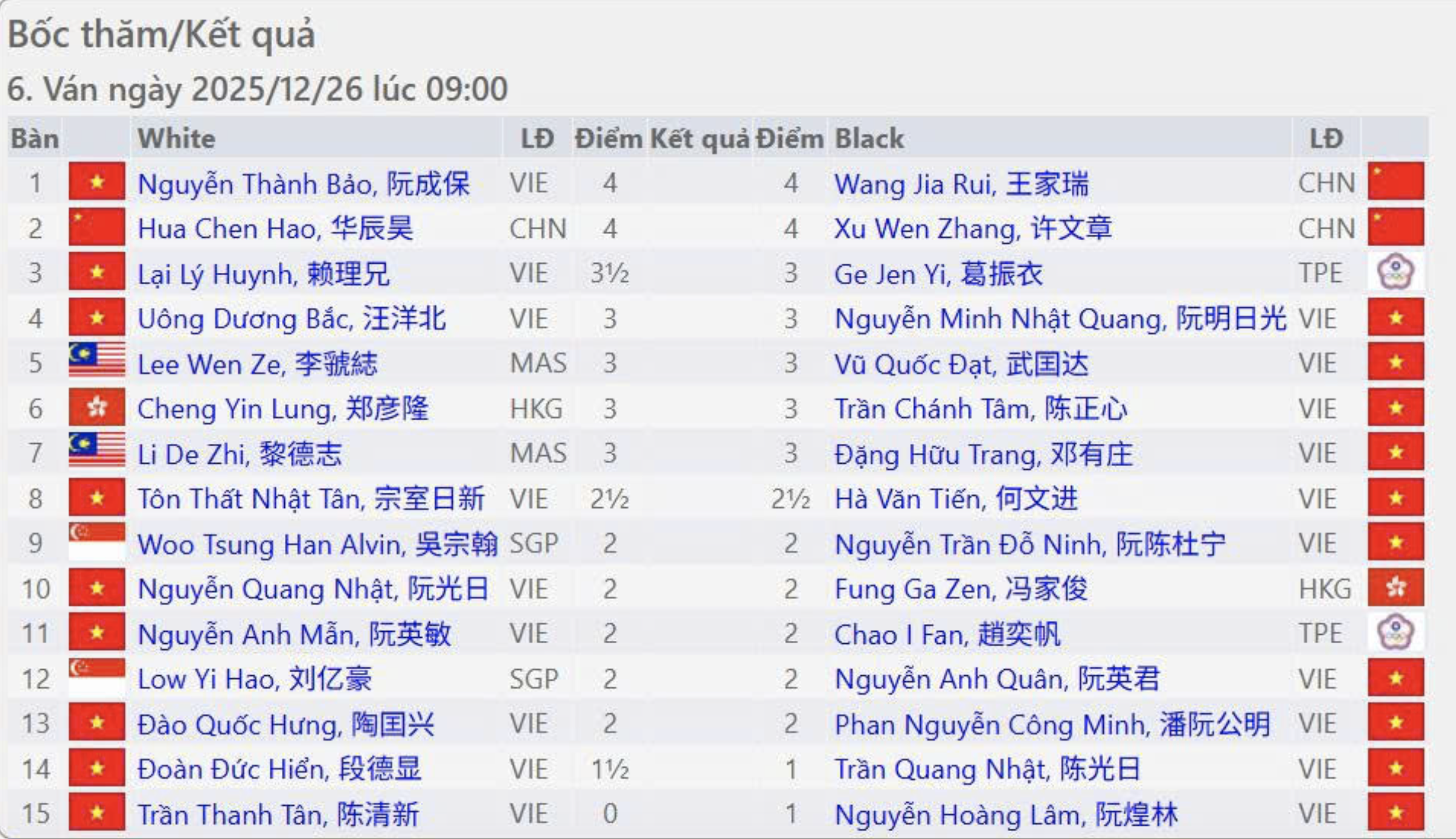 Giải Cờ tướng quốc tế – Cúp Phương Trang: Nguyễn Thành Bảo đại chiến sao Hoa lục - Ảnh 4.