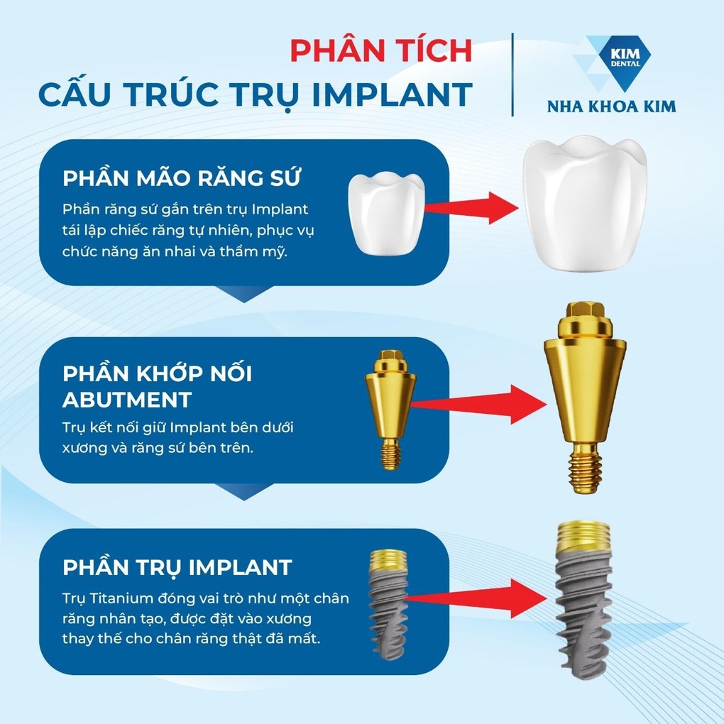 Nha Khoa Kim và hành trình kiến tạo giá trị nụ cười cho cộng đồng - 4
