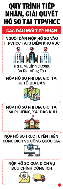hành chính công - Ảnh 4.