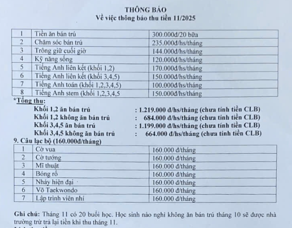 Tiền học trường công ở Hà Nội: Chủ yếu là các khoản tự nguyện - 3