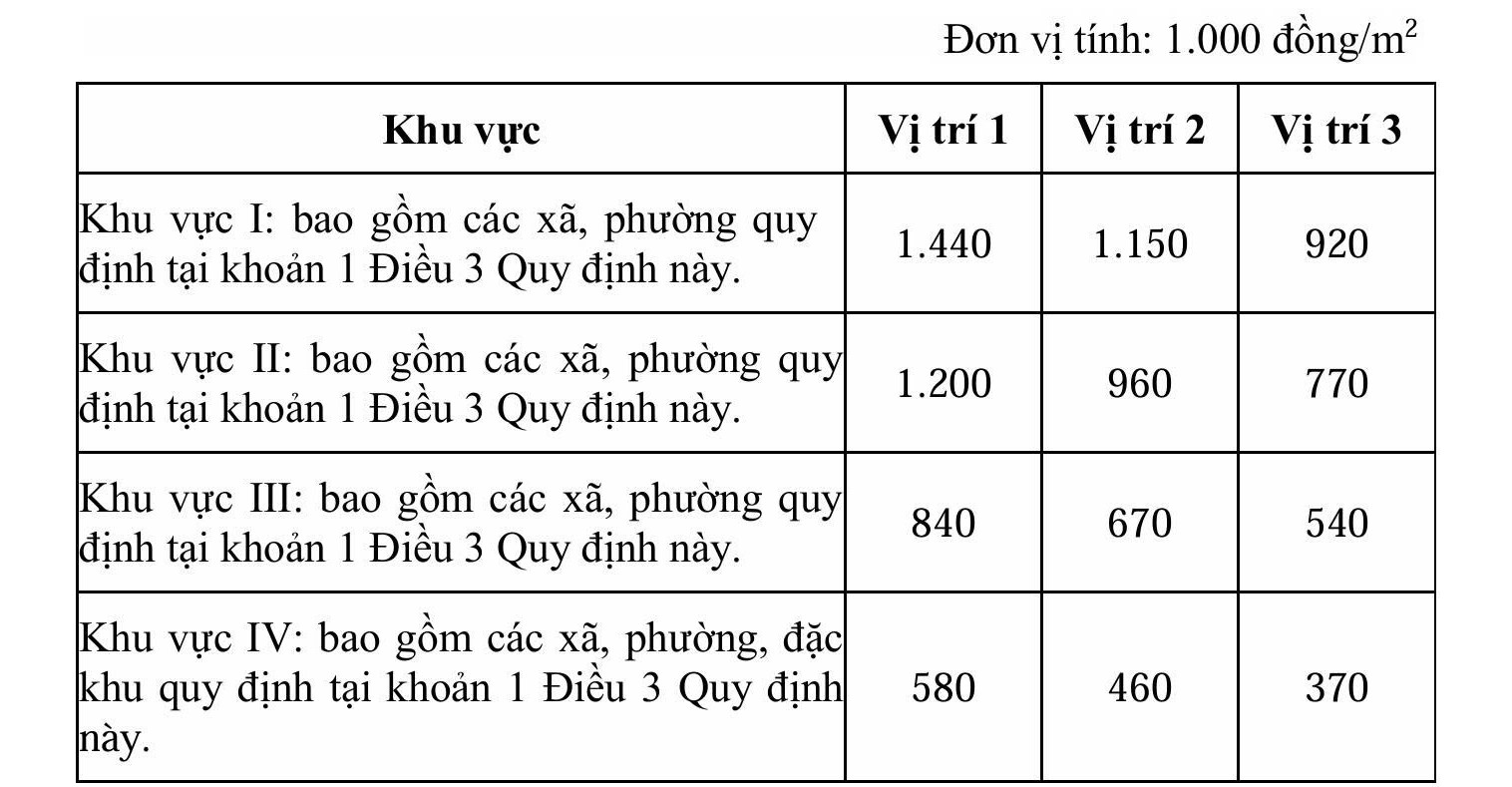 giá đất - Ảnh 3.