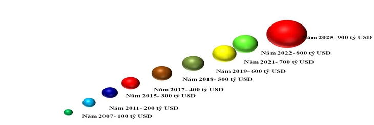 1766654756 481 Xuat nhap khau cua Viet Nam lan dau can moc