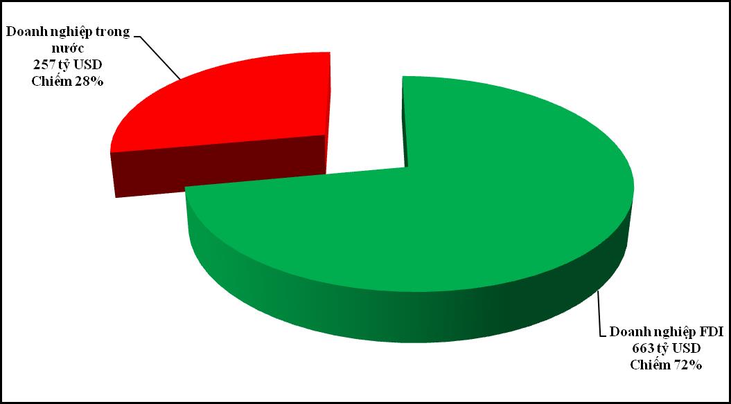 Xuất  nhập khẩu - Ảnh 2.