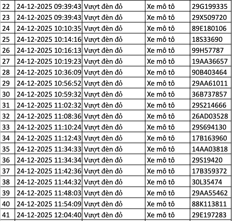 166 chủ xe bị lỗi vượt đèn đỏ ở Hà Nội nhanh chóng nộp phạt nguội theo Nghị định 168- Ảnh 2.